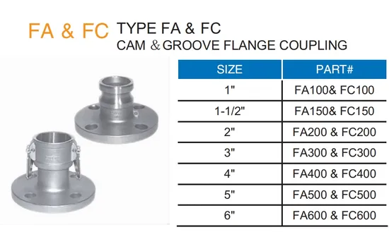 Type Fa  FC Cam  Groove Flange Coupling
